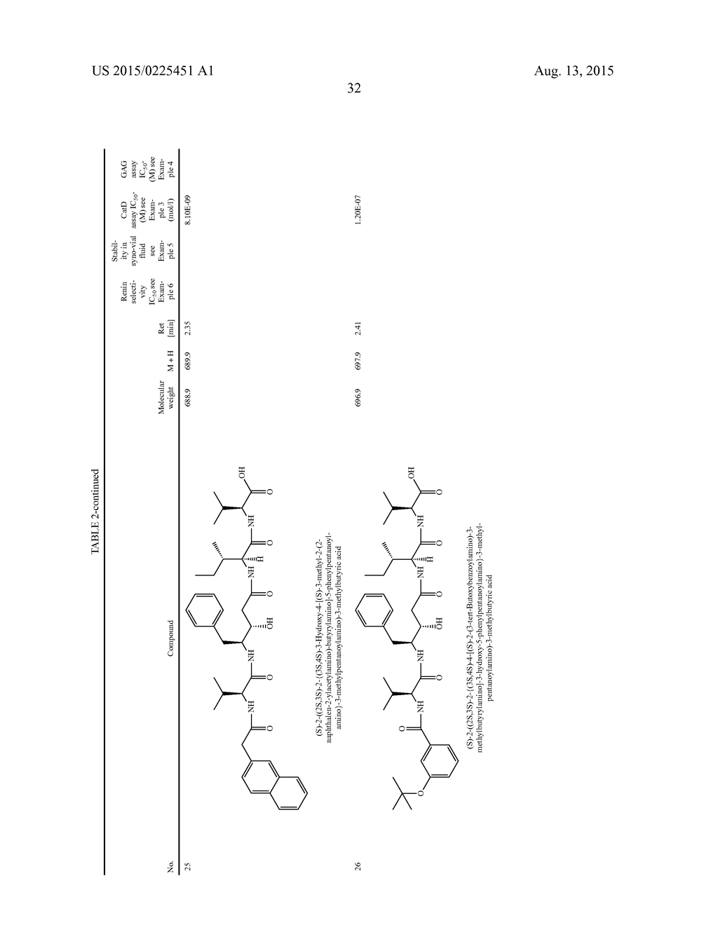 HYDROXYSTATIN DERIVATIVES FOR THE TREATMENT OF ARTHROSIS - diagram, schematic, and image 33
