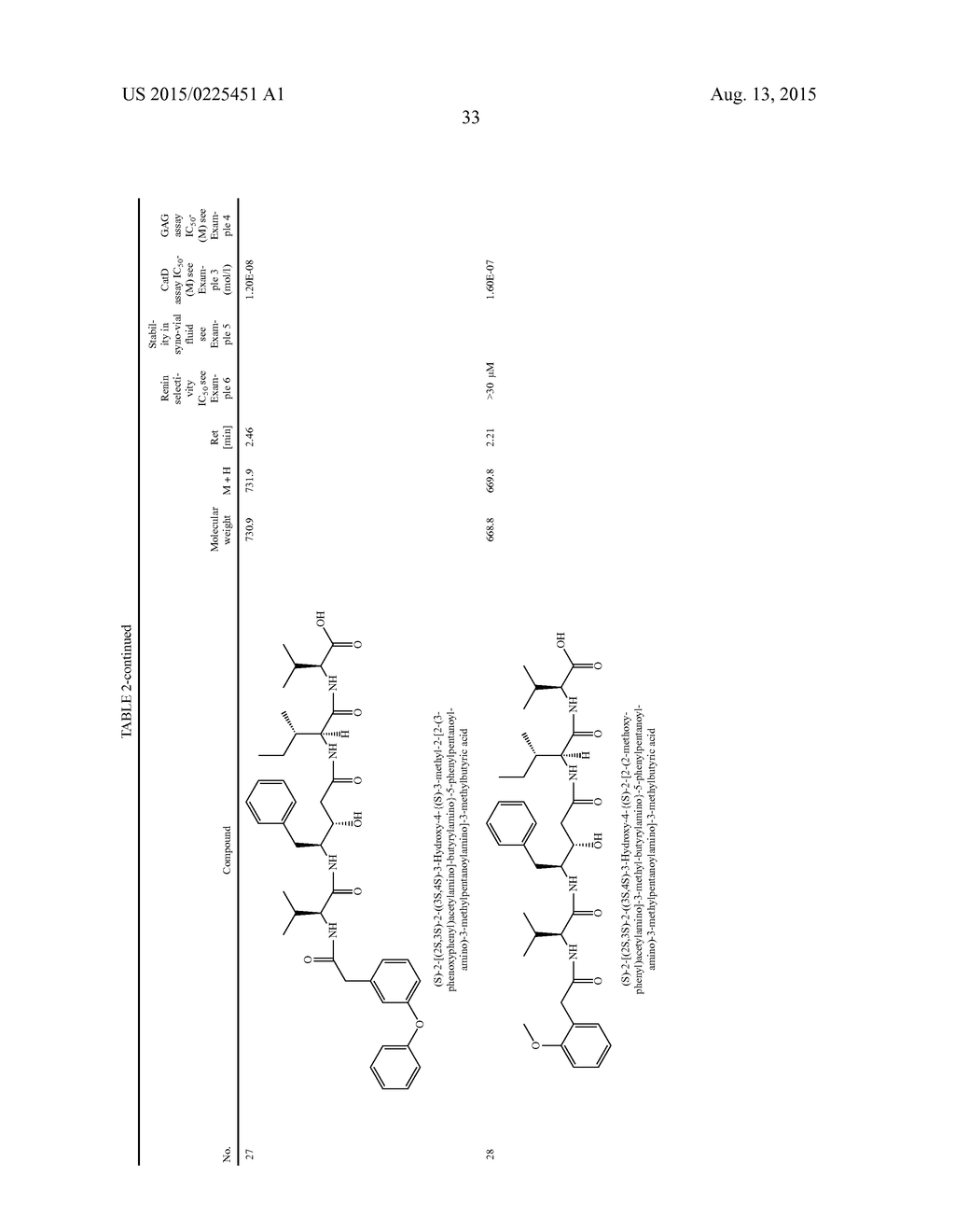 HYDROXYSTATIN DERIVATIVES FOR THE TREATMENT OF ARTHROSIS - diagram, schematic, and image 34