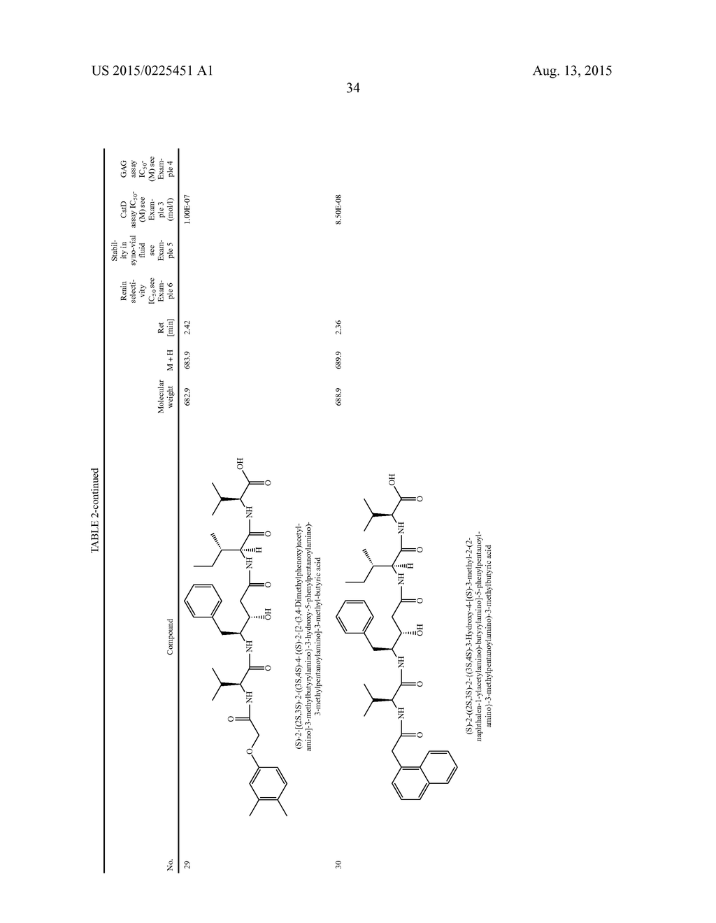 HYDROXYSTATIN DERIVATIVES FOR THE TREATMENT OF ARTHROSIS - diagram, schematic, and image 35