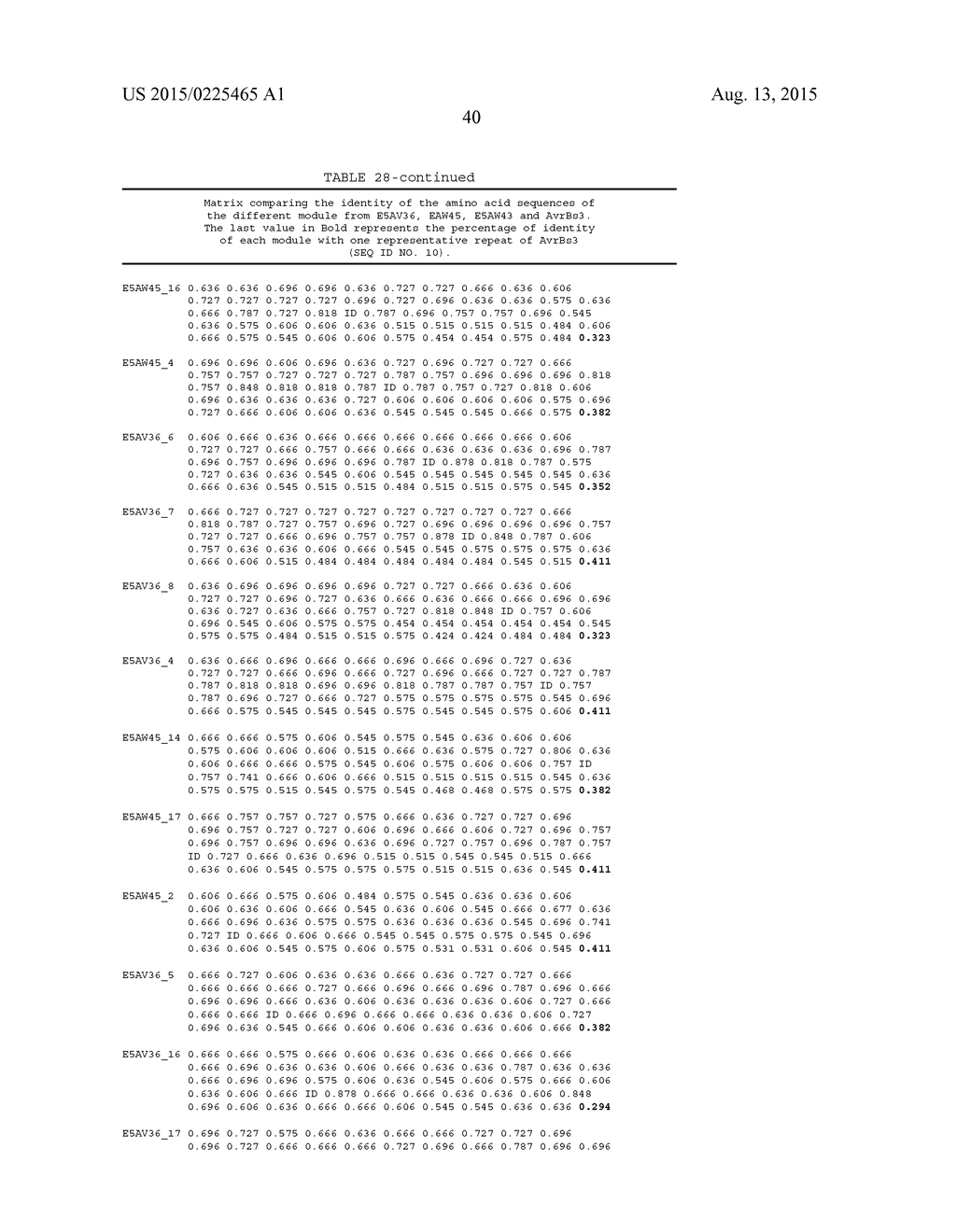 NEW MODULAR BASE-SPECIFIC NUCLEIC ACID BINDING DOMAINS FROM BURKHOLDERIA     RHIZOXINICA PROTEINS - diagram, schematic, and image 66