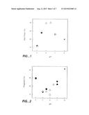 HIGH CONCENTRATION ANTIBODY AND PROTEIN FORMULATIONS diagram and image