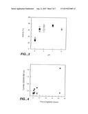 HIGH CONCENTRATION ANTIBODY AND PROTEIN FORMULATIONS diagram and image