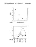 HIGH CONCENTRATION ANTIBODY AND PROTEIN FORMULATIONS diagram and image