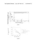 THERMOPLASTIC FOAMING AGENT diagram and image