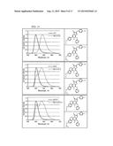 NOVEL COELENTERAZINE COMPOUNDS AND METHODS OF USE diagram and image