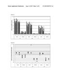 METHOD FOR ISOLATING NUCLEIC ACIDS FROM A FORMALDEHYDE RELEASER STABILIZED     SAMPLE diagram and image