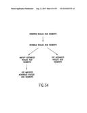 METHODS AND COMPOSITIONS FOR SYNTHESIS OF NUCLEIC ACID MOLECULES USING     MULTIPLERECOGNITION SITES diagram and image