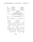 MUTANT YEAST STRAIN WITH DECREASED GLYCEROL PRODUCTION diagram and image