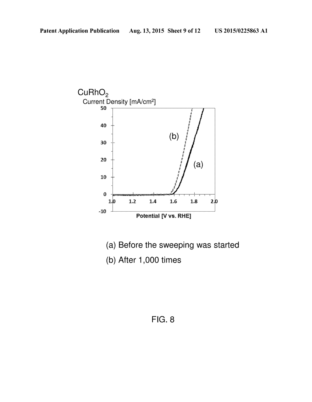 METHOD FOR GENERATING OXYGEN AND WATER ELECTROLYSIS DEVICE - diagram, schematic, and image 10