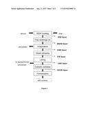 CONDITIONING OF SO2-ETHANOL-WATER SPENT LIQUOR FOR FERMENTATION BY     CLOSTRIDIA diagram and image