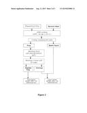 CONDITIONING OF SO2-ETHANOL-WATER SPENT LIQUOR FOR FERMENTATION BY     CLOSTRIDIA diagram and image