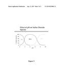CONDITIONING OF SO2-ETHANOL-WATER SPENT LIQUOR FOR FERMENTATION BY     CLOSTRIDIA diagram and image