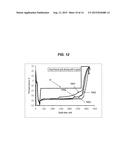 Optimization of Nucleation and Crystallization for Lyophilization Using     Gap Freezing diagram and image