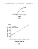 RAPID SMALL VOLUME DETECTION OF BLOOD AMMONIA diagram and image