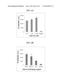 COMPLEX  COMPRSING  BEAD  PARTICLE INCLUDING  QUANTUM  DOT  LAYER  AND     METHOD  OF  DIAGNOSING  MYOCARDIAL INFARCTION-RELATED  DISEASE  BY  USING      THE COMPLEX diagram and image