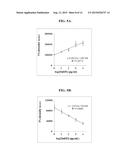 COMPLEX  COMPRSING  BEAD  PARTICLE INCLUDING  QUANTUM  DOT  LAYER  AND     METHOD  OF  DIAGNOSING  MYOCARDIAL INFARCTION-RELATED  DISEASE  BY  USING      THE COMPLEX diagram and image