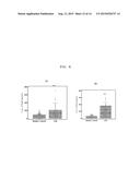 COMPLEX  COMPRSING  BEAD  PARTICLE INCLUDING  QUANTUM  DOT  LAYER  AND     METHOD  OF  DIAGNOSING  MYOCARDIAL INFARCTION-RELATED  DISEASE  BY  USING      THE COMPLEX diagram and image