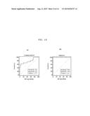 COMPLEX  COMPRSING  BEAD  PARTICLE INCLUDING  QUANTUM  DOT  LAYER  AND     METHOD  OF  DIAGNOSING  MYOCARDIAL INFARCTION-RELATED  DISEASE  BY  USING      THE COMPLEX diagram and image