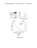 FLUORESCENCE ENHANCING PLASMONIC NANOSCOPIC GOLD FILMS AND ASSAYS BASED     THEREON diagram and image