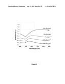 FLUORESCENCE ENHANCING PLASMONIC NANOSCOPIC GOLD FILMS AND ASSAYS BASED     THEREON diagram and image