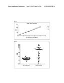 ASSAYS FOR DETECTING THE PRESENCE OR AMOUNT OF AN ANTI-DRUG ANTIBODY diagram and image