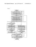 AUTOMATIC ANALYZER AND SAMPLE DISPENSING METHOD FOR THE AUTOMATIC ANALYZER diagram and image