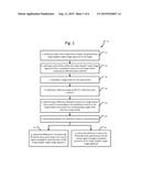 CONTROLLING A RADAR SYSTEM AND THE PROVISION OF A RANGE-DOPPLER TARGET     IMAGE SIGNATURE diagram and image