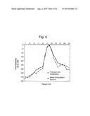 CONTROLLING A RADAR SYSTEM AND THE PROVISION OF A RANGE-DOPPLER TARGET     IMAGE SIGNATURE diagram and image