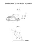 LASER RADAR APPARATUS AND METHOD OF ACQUIRING IMAGE THEREOF diagram and image