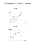 LASER RADAR APPARATUS AND METHOD OF ACQUIRING IMAGE THEREOF diagram and image