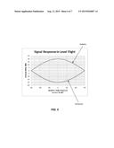 DETECTION OF SPOOFED SATELLITE SIGNALS diagram and image