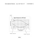 DETECTION OF SPOOFED SATELLITE SIGNALS diagram and image