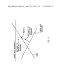 Methods for producing a log of material properties diagram and image