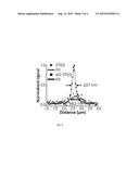 STIMULATED EMISSION DEPLETION MICROSCOPY diagram and image