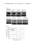 MOTH-EYE FILM diagram and image