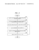 CONTROLLER diagram and image