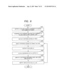 CONTROLLER diagram and image