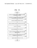 CONTROLLER diagram and image