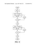 FAST AUTO-BALANCING AC BRIDGE diagram and image