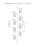 INFORMATION PROCESSING DEVICE, INFORMATION PROCESSING METHOD, PROGRAM, AND     INFORMATION STORAGE MEDIUM diagram and image