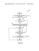 THRESHOLDS FOR DETERMINING FEEDBACK IN COMPUTING DEVICES diagram and image