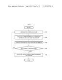 ELECTRONIC DEVICE CONFIGURED TO DISPLAY THREE DIMENSIONAL (3D) VIRTUAL     SPACE AND METHOD OF CONTROLLING THE ELECTRONIC DEVICE diagram and image