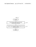 ELECTRONIC DEVICE CONFIGURED TO DISPLAY THREE DIMENSIONAL (3D) VIRTUAL     SPACE AND METHOD OF CONTROLLING THE ELECTRONIC DEVICE diagram and image