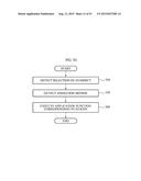 ELECTRONIC DEVICE CONFIGURED TO DISPLAY THREE DIMENSIONAL (3D) VIRTUAL     SPACE AND METHOD OF CONTROLLING THE ELECTRONIC DEVICE diagram and image