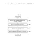 ELECTRONIC DEVICE CONFIGURED TO DISPLAY THREE DIMENSIONAL (3D) VIRTUAL     SPACE AND METHOD OF CONTROLLING THE ELECTRONIC DEVICE diagram and image