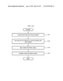 ELECTRONIC DEVICE CONFIGURED TO DISPLAY THREE DIMENSIONAL (3D) VIRTUAL     SPACE AND METHOD OF CONTROLLING THE ELECTRONIC DEVICE diagram and image