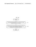 ELECTRONIC DEVICE CONFIGURED TO DISPLAY THREE DIMENSIONAL (3D) VIRTUAL     SPACE AND METHOD OF CONTROLLING THE ELECTRONIC DEVICE diagram and image