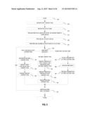 PRESENTING CONTENT ITEMS AND PERFORMING ACTIONS WITH RESPECT TO CONTENT     ITEMS diagram and image