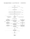 PRESENTING CONTENT ITEMS AND PERFORMING ACTIONS WITH RESPECT TO CONTENT     ITEMS diagram and image