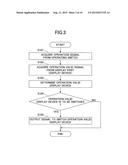 VEHICLE INFORMATION DISPLAY APPARATUS diagram and image